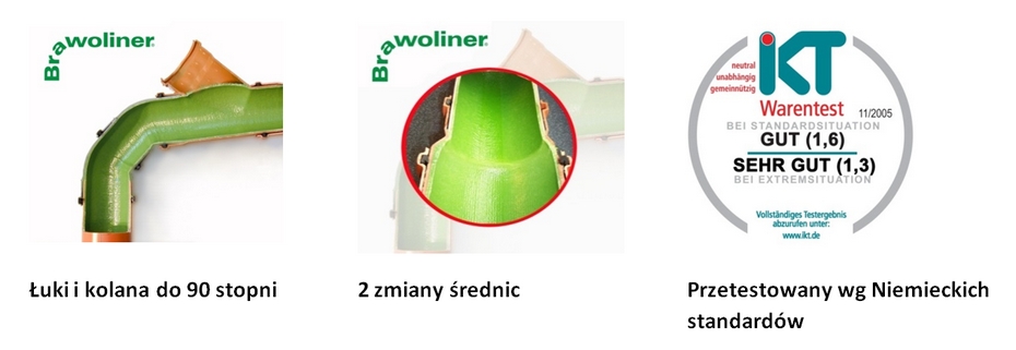 Czyszczenie kanalizacji Sosnowiec